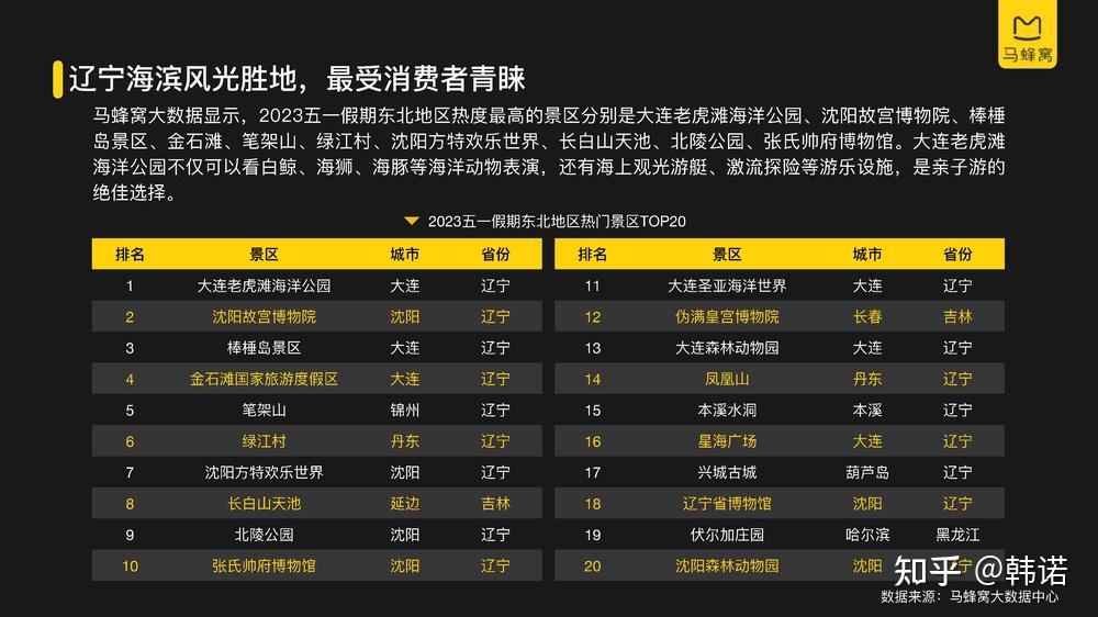 国内有哪些冷门但有特色的旅游地点