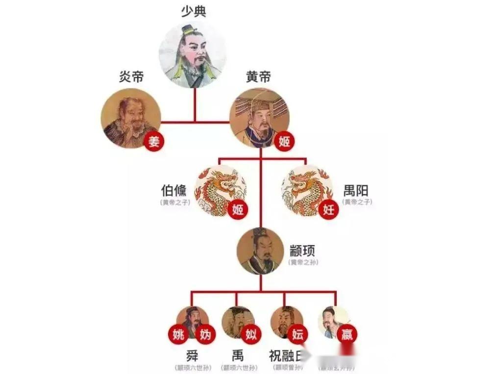 周朝延续八百年,为什么如今姬姓却非常少见 - 知乎