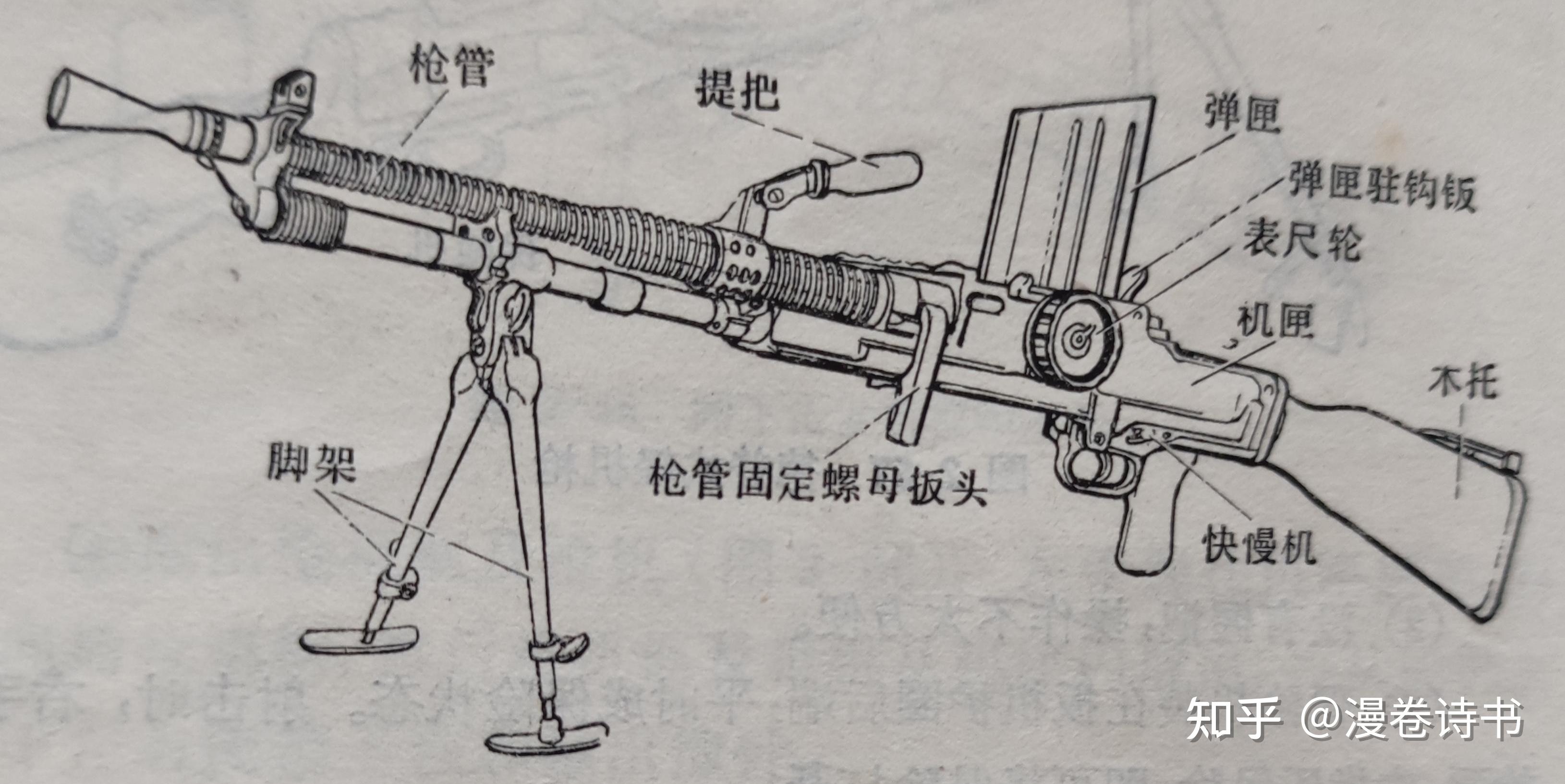 枪的基本结构图 板机图片