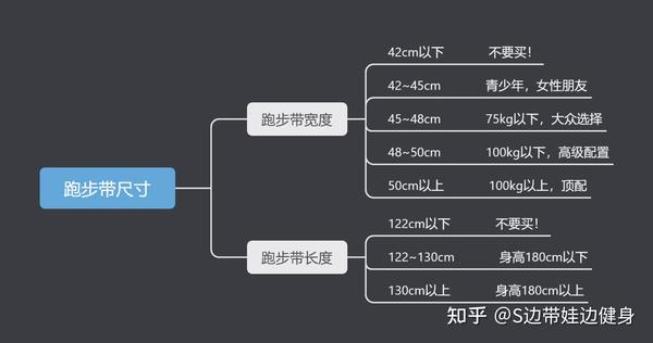 跑步机慢走,快走,慢跑,快跑代表的速度分别是多少呢?