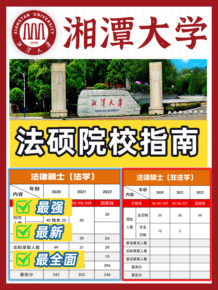 【最全面】湘潭大学法硕最新院校分析！附数据图！ - 知乎