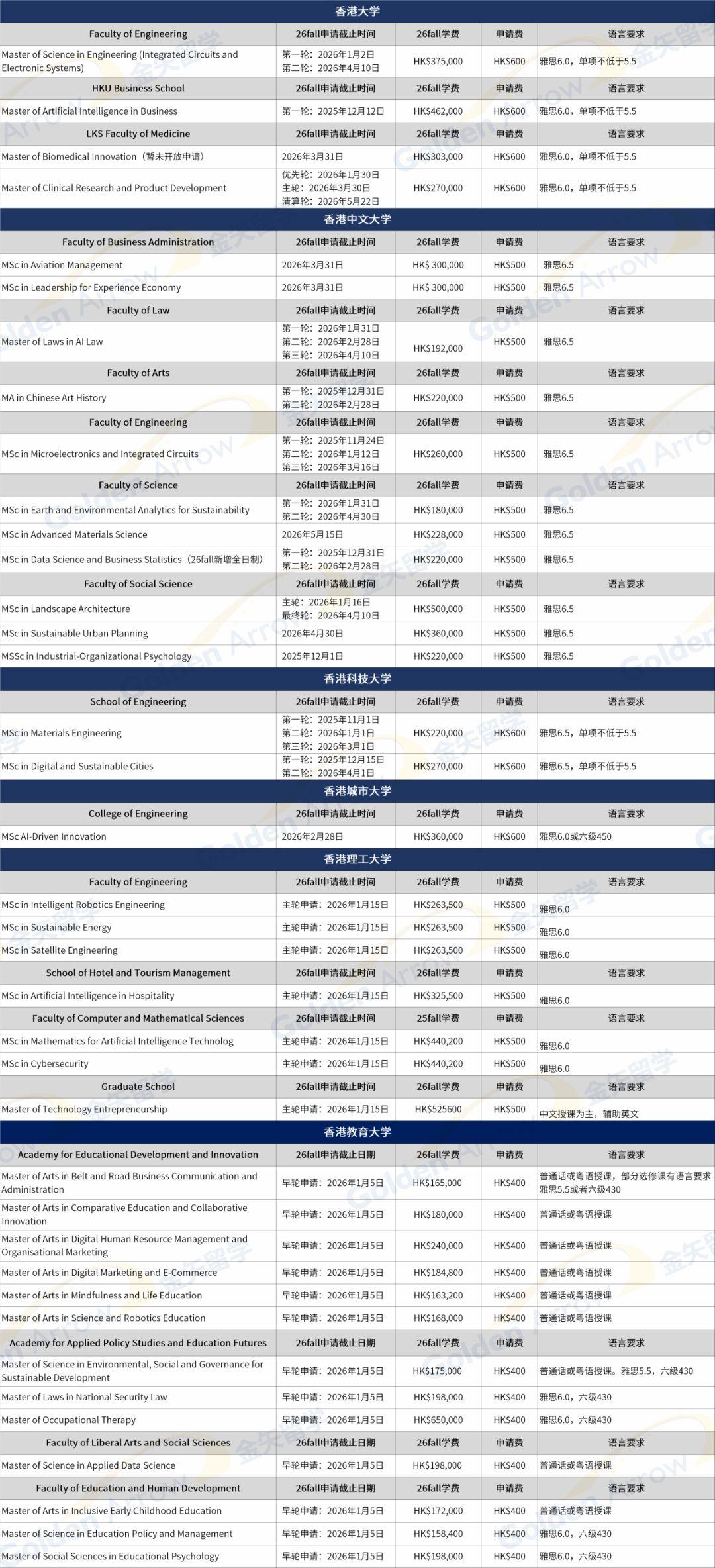 香港六大名校2026秋季新增硕士盘点，这些专业首次招生！ - 知乎