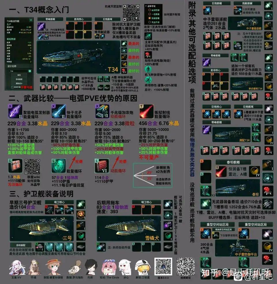 群星(stellaris)舰船怎么设计? - 知乎