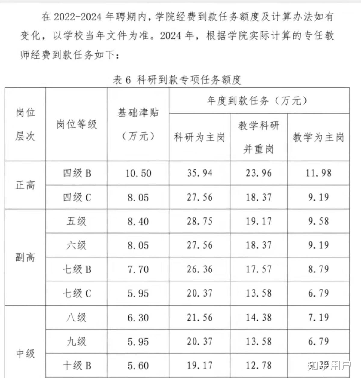 应届博士将入职中科院某所项目聘用助理研究员必须每年为团队申请60万