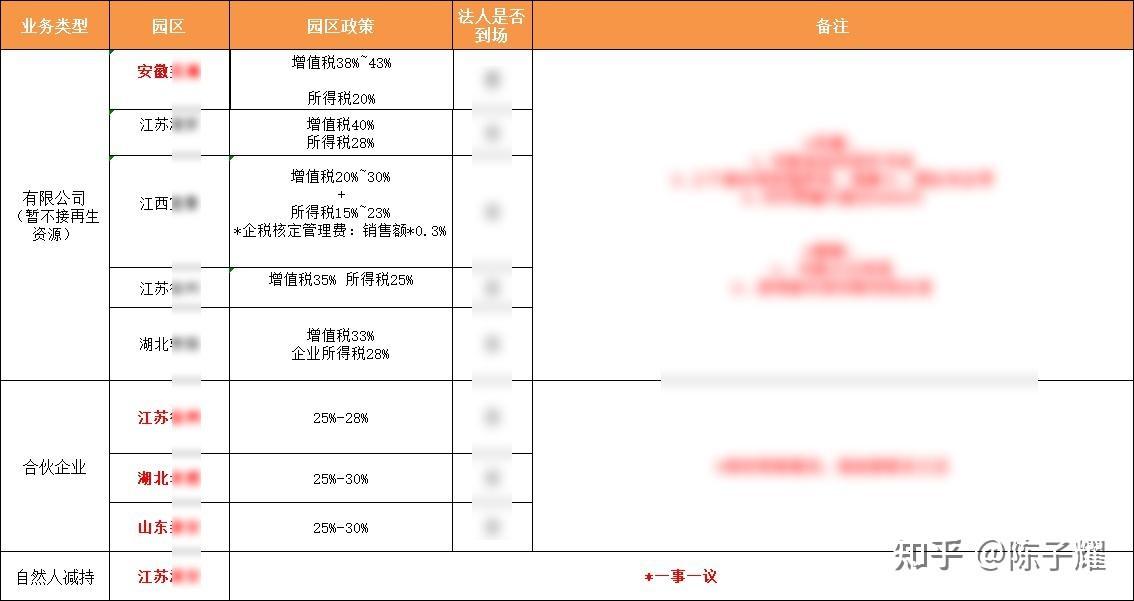 2025年国家有哪些税收优惠政策呢? - 知乎