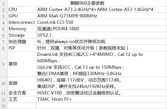 海思麒麟960s参数图片