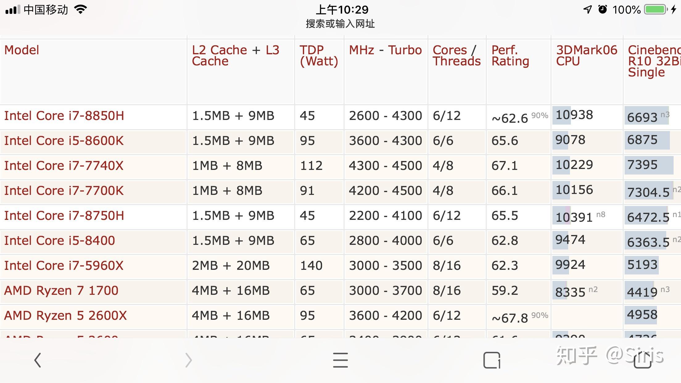 macbookpro18款15寸的256g和512g性能区别大吗
