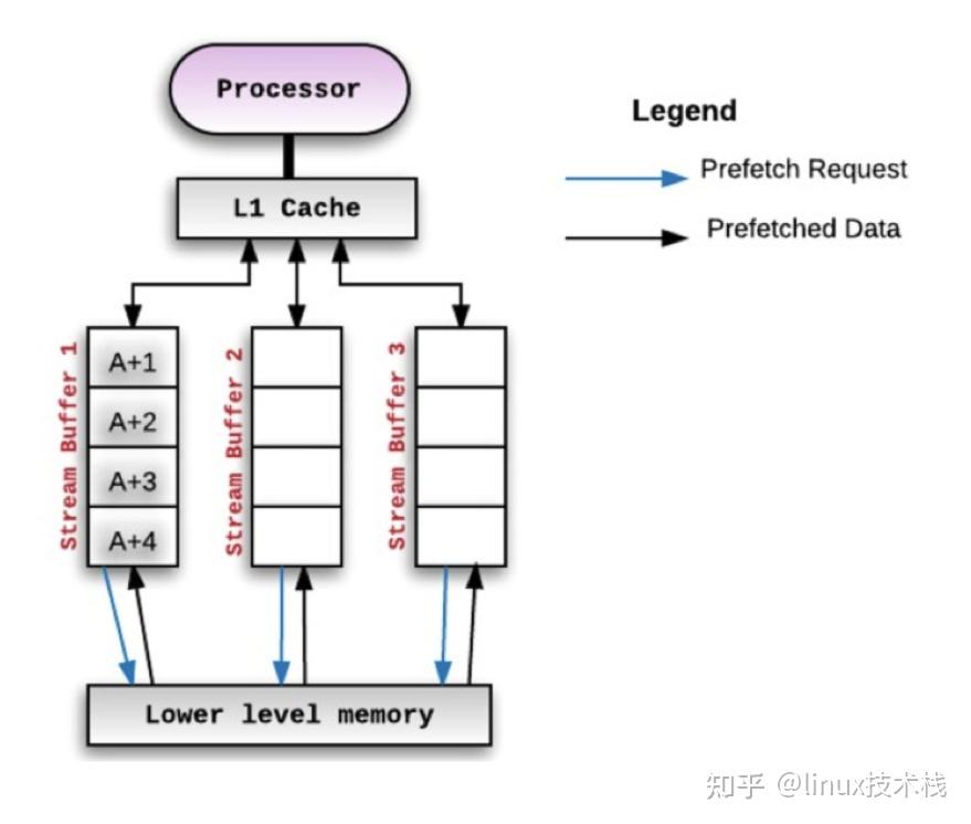 DPDK Cache 优化 - 知乎