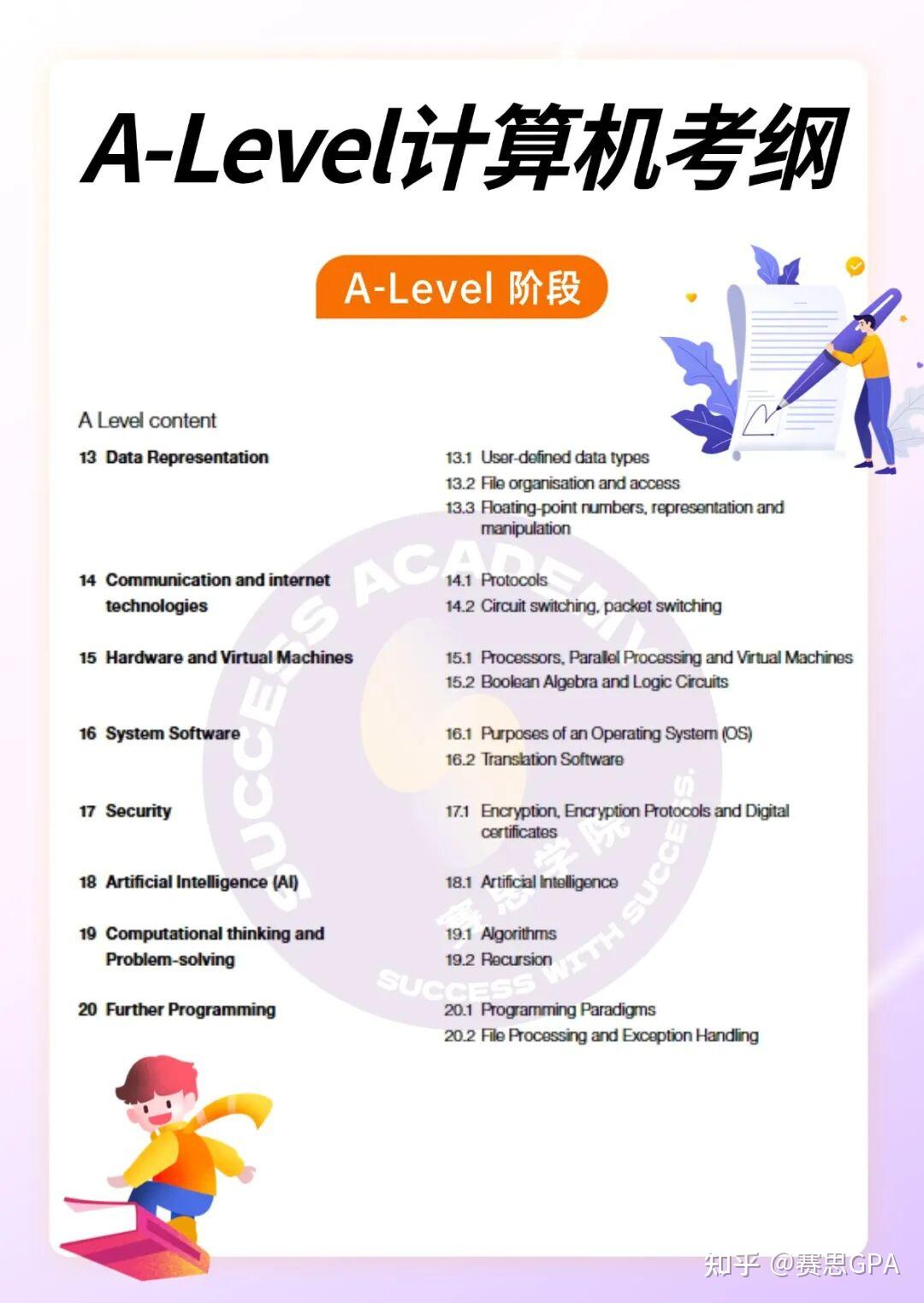 As Level Cs Notes AS CS高分指南 | Alevel计算机科学学什么?怎么考?高频考点集合! - 知乎