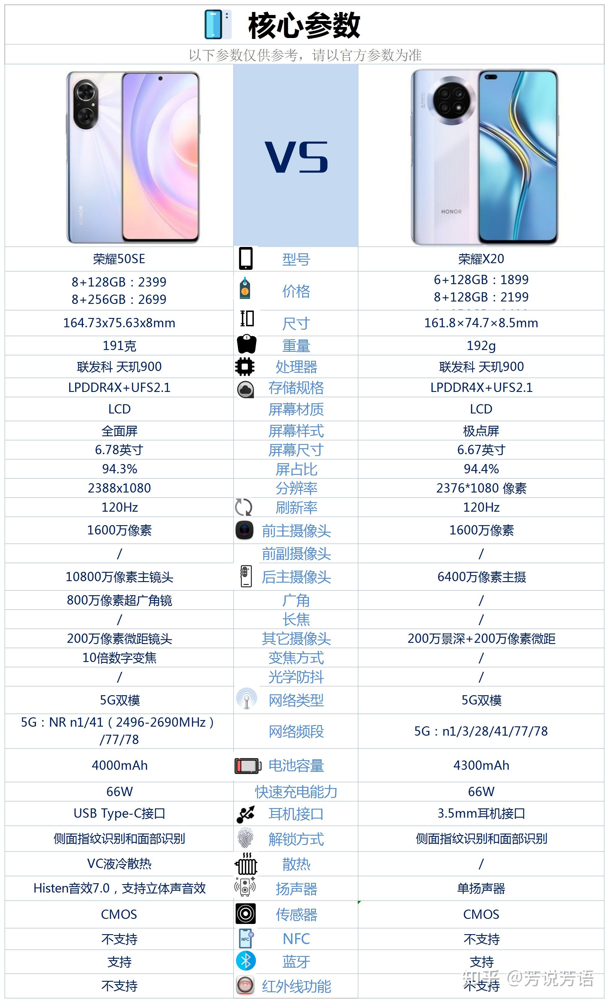 请问荣耀50se和荣耀x20哪个更好优缺点分别是什么天玑900不打游戏日常