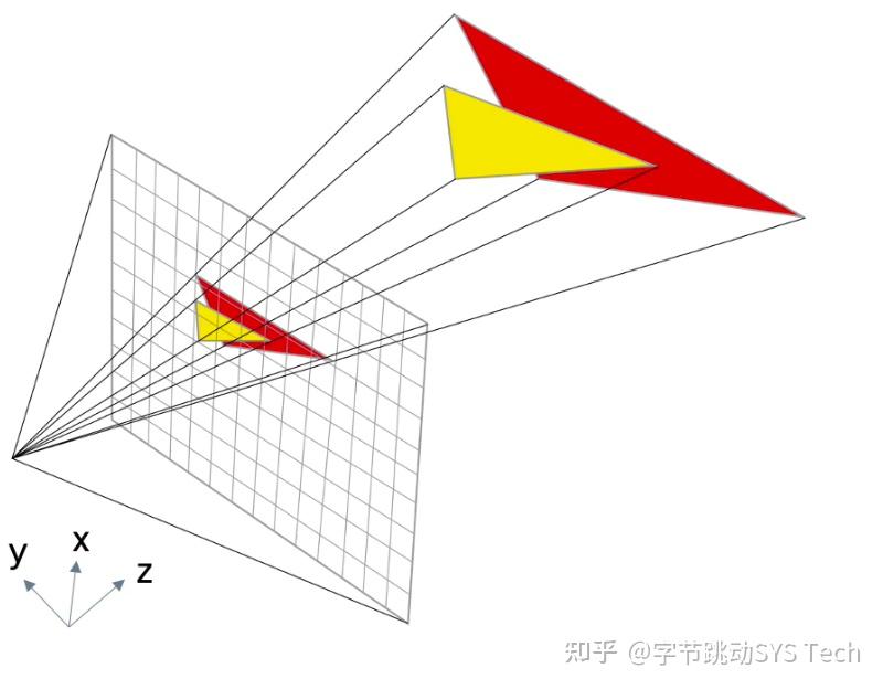 3D渲染——光栅化渲染原理解析 - 知乎