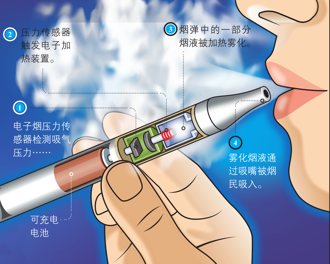 电子烟危害的绘画图片