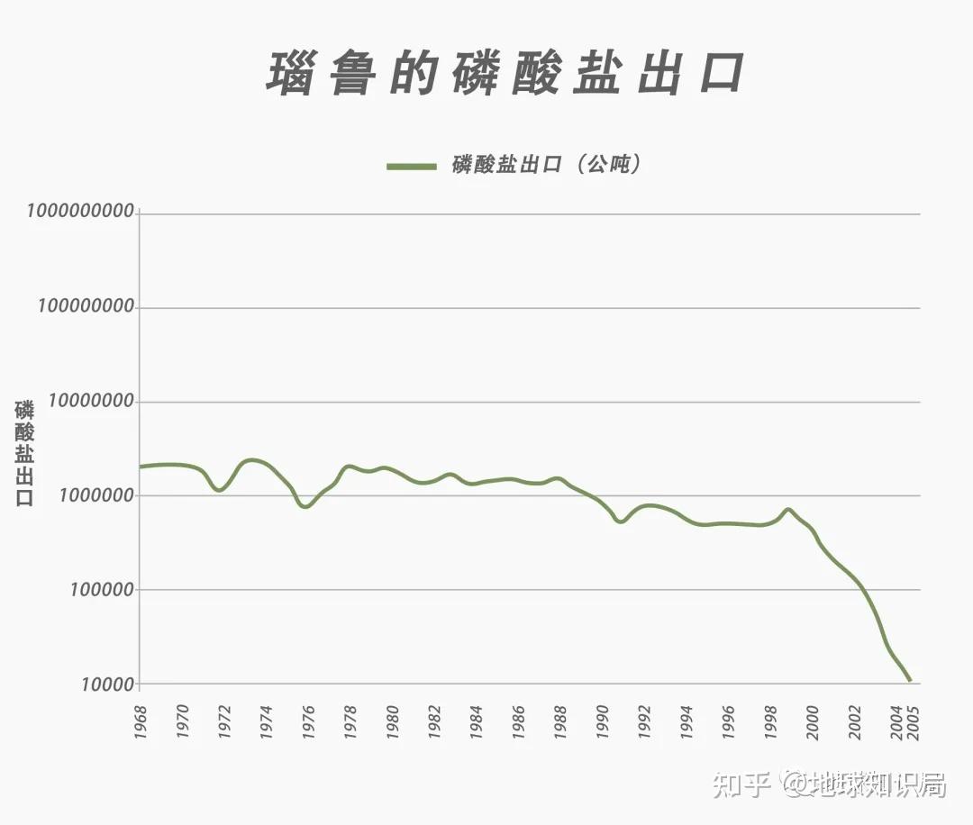 瑙鲁(Nauru)是一个怎样的国家?谁去过?