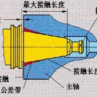 mc加工与cnc区别 百度知道