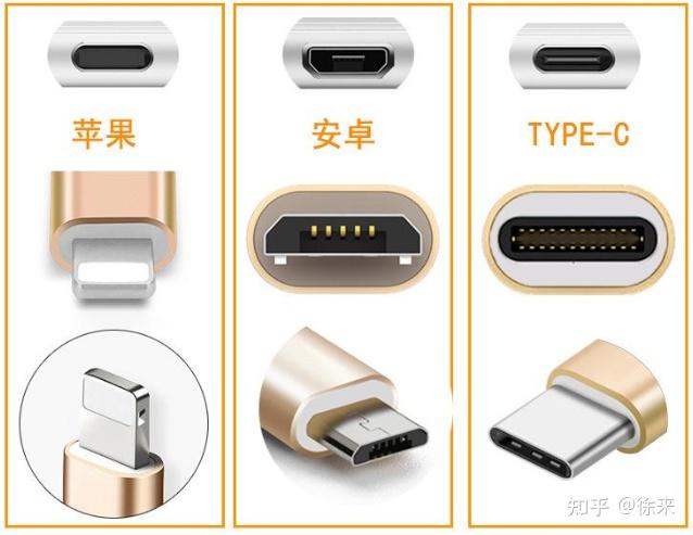 type-c数据线推荐? - 知乎