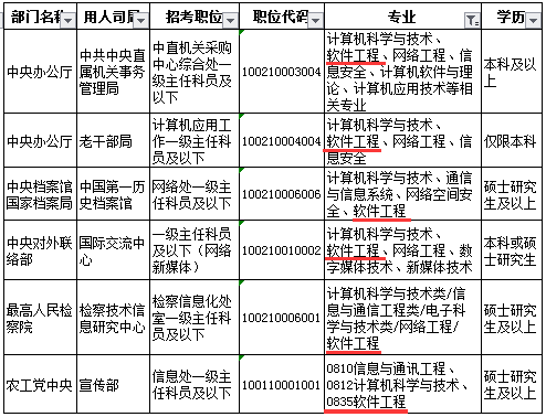 軟件工程專業考公務員的崗位很少嗎