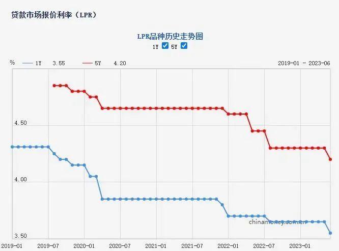 重磅!房贷降息!算算你每月能省多少钱... - 知乎
