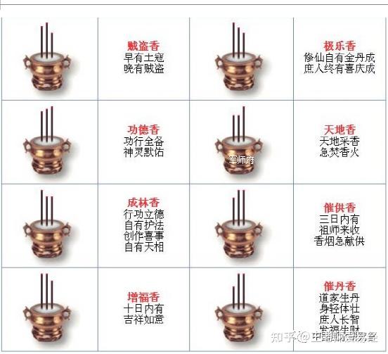 最近对香道很感兴趣想请问一下对初入此道有什么建议包括选什么香怎样