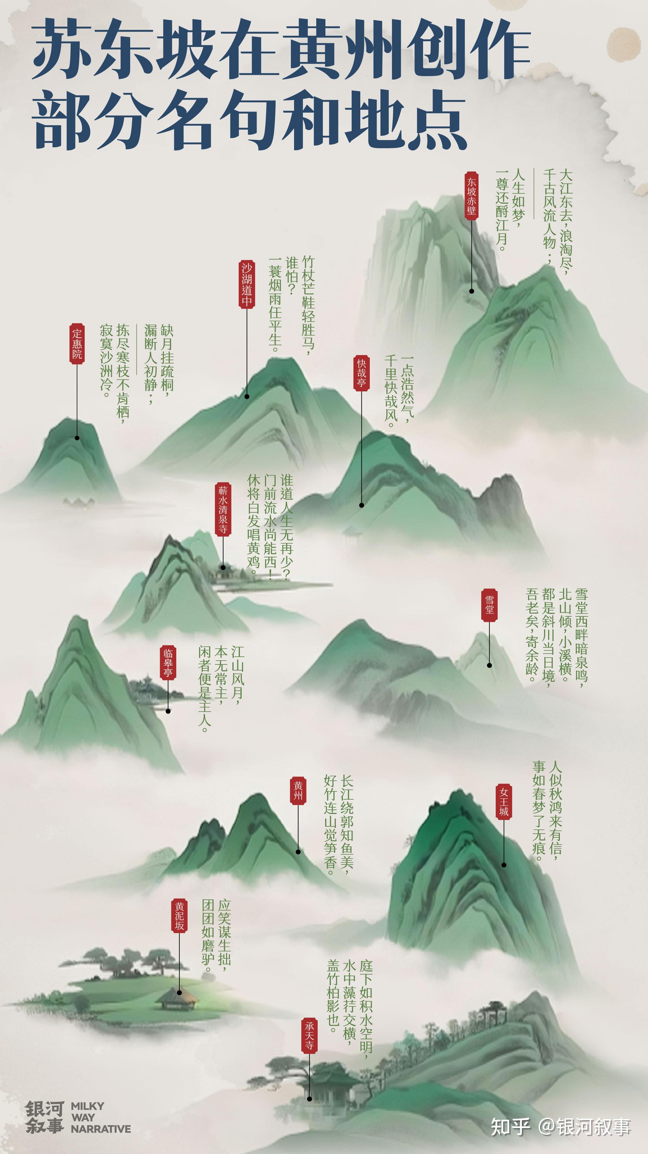 黄州有东坡，祝君出重围 知乎 