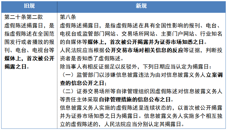 证券虚假陈述揭露日认定问题分析 - 知乎