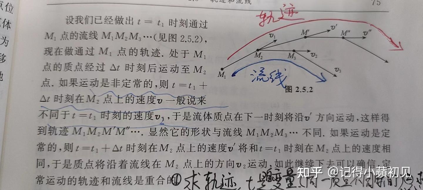 流线、轨迹与脉线 - 知乎