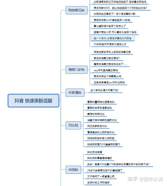 抖音怎么能快速涨粉｜抖音赚钱十五种方法｜抖音如何快速涨粉并引流微信