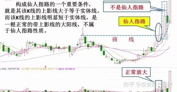 什么是仙人指路k线 ?