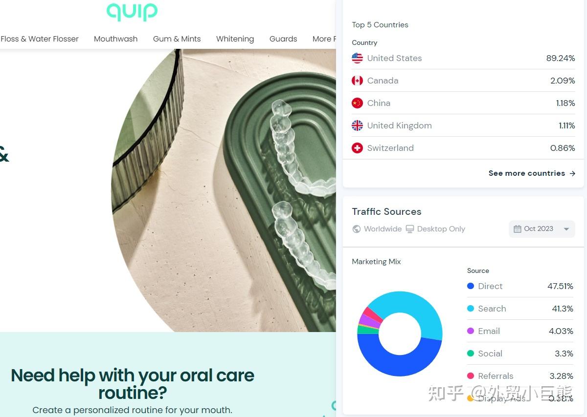 10分钟快速查询竞争对手网站基础数据- 知乎