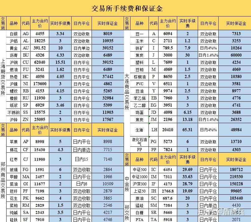 期货账户在哪里开(期货账户在哪里开比较安全) 第1张