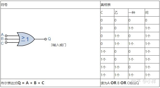 【数字电路】关于逻辑或门的教程分析 - 知乎