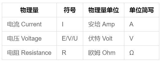 安培伏特欧姆图片