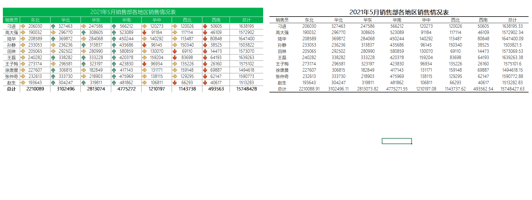 关于Excel表格美化的5个方法，建议收藏！ - 知乎