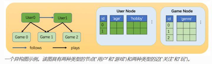 Dgl Graph 【DGL】DGL-构图与用图 - 知乎