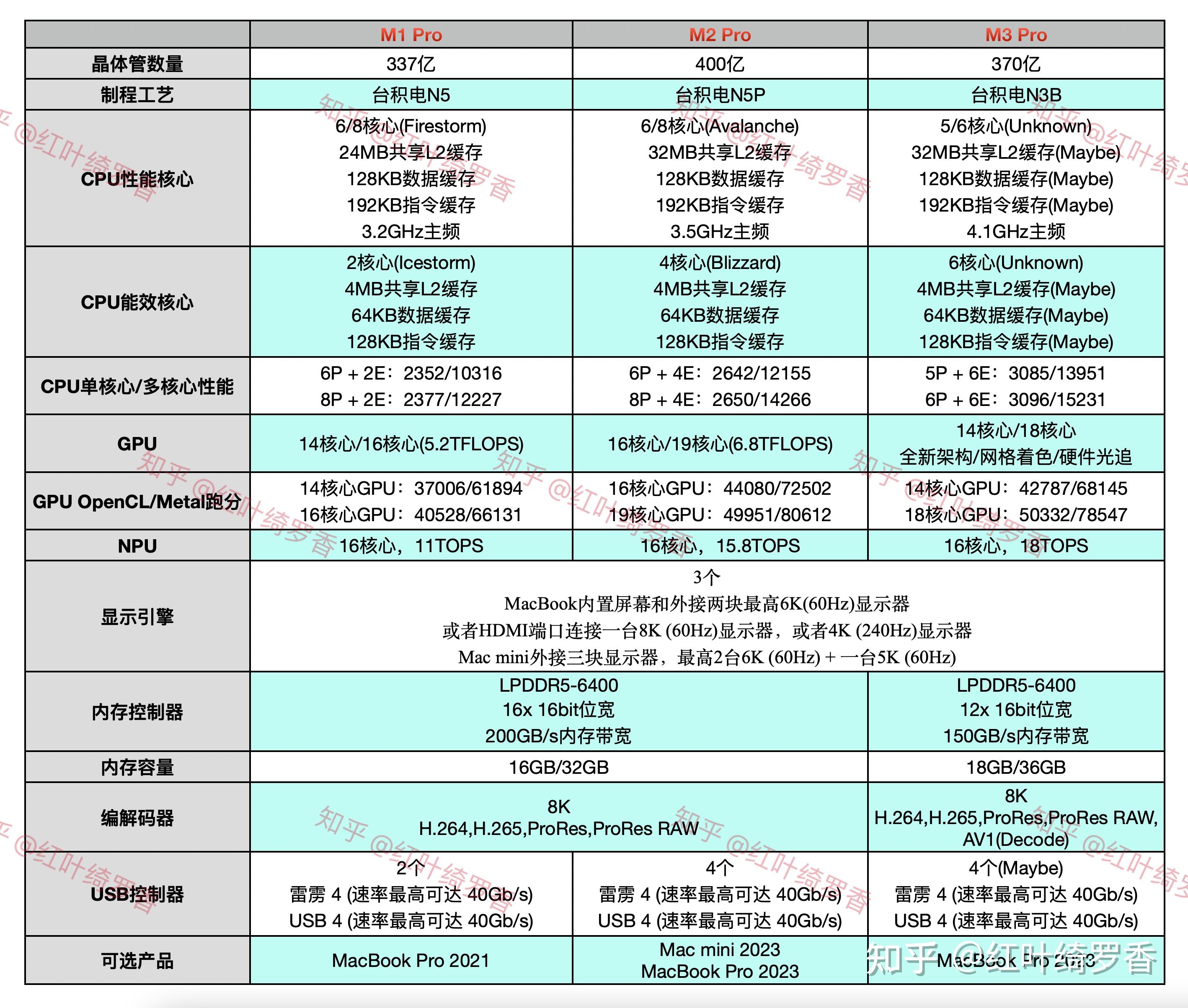 intel处理器性能排名图片