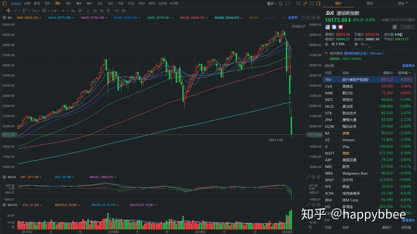 做空 美股 的 基金 (99) 사진