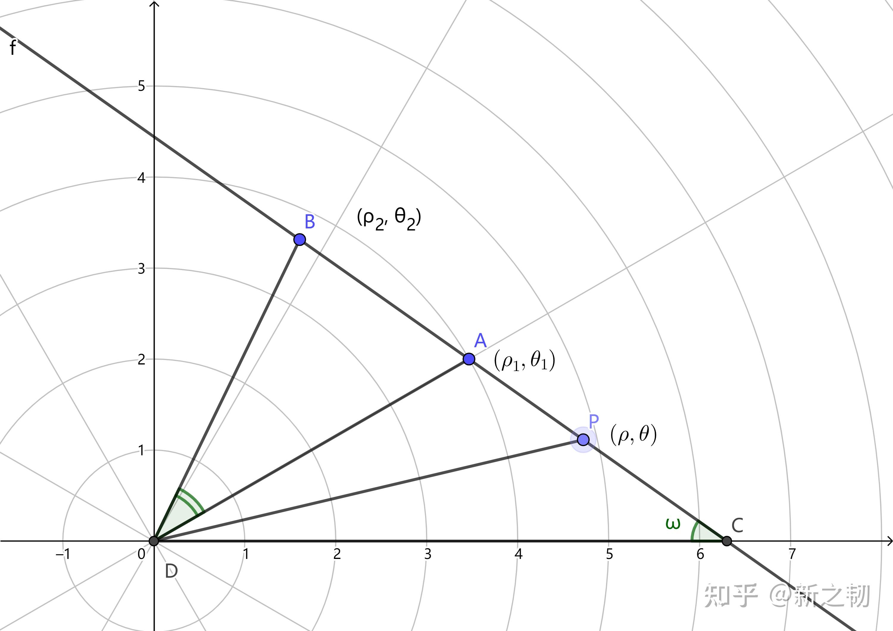 极坐标两点图片