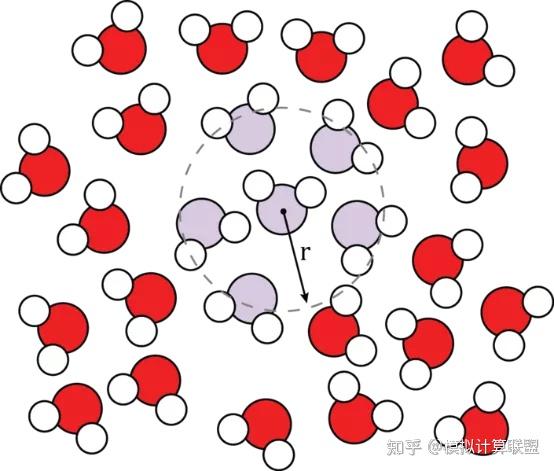 分子动力学||如何从RDF跳跃到配位数 - 知乎