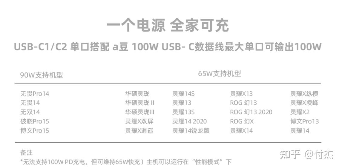 华硕无畏pro14锐龙版使用情况反馈