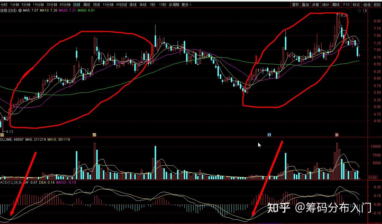 包含股票小白入门100张图的词条