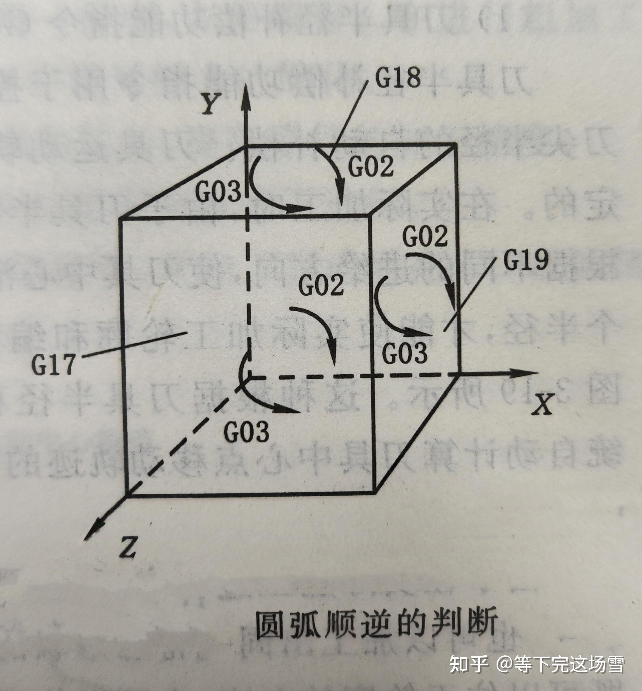 G02 Yg03 数控编程G代码介绍-G02、G03 - 知乎