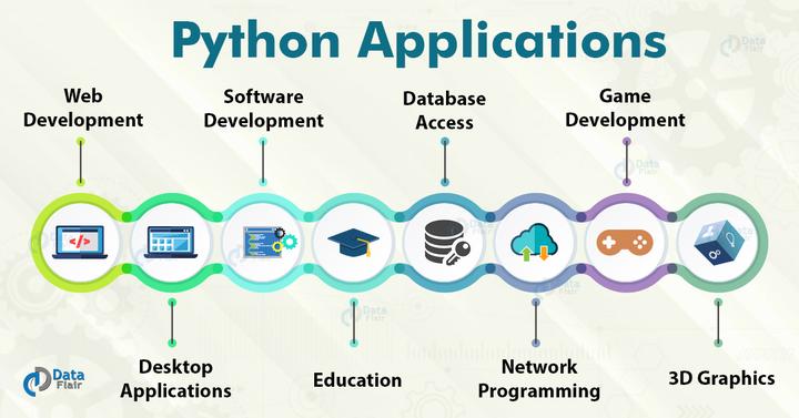 What Is Python Language Used For