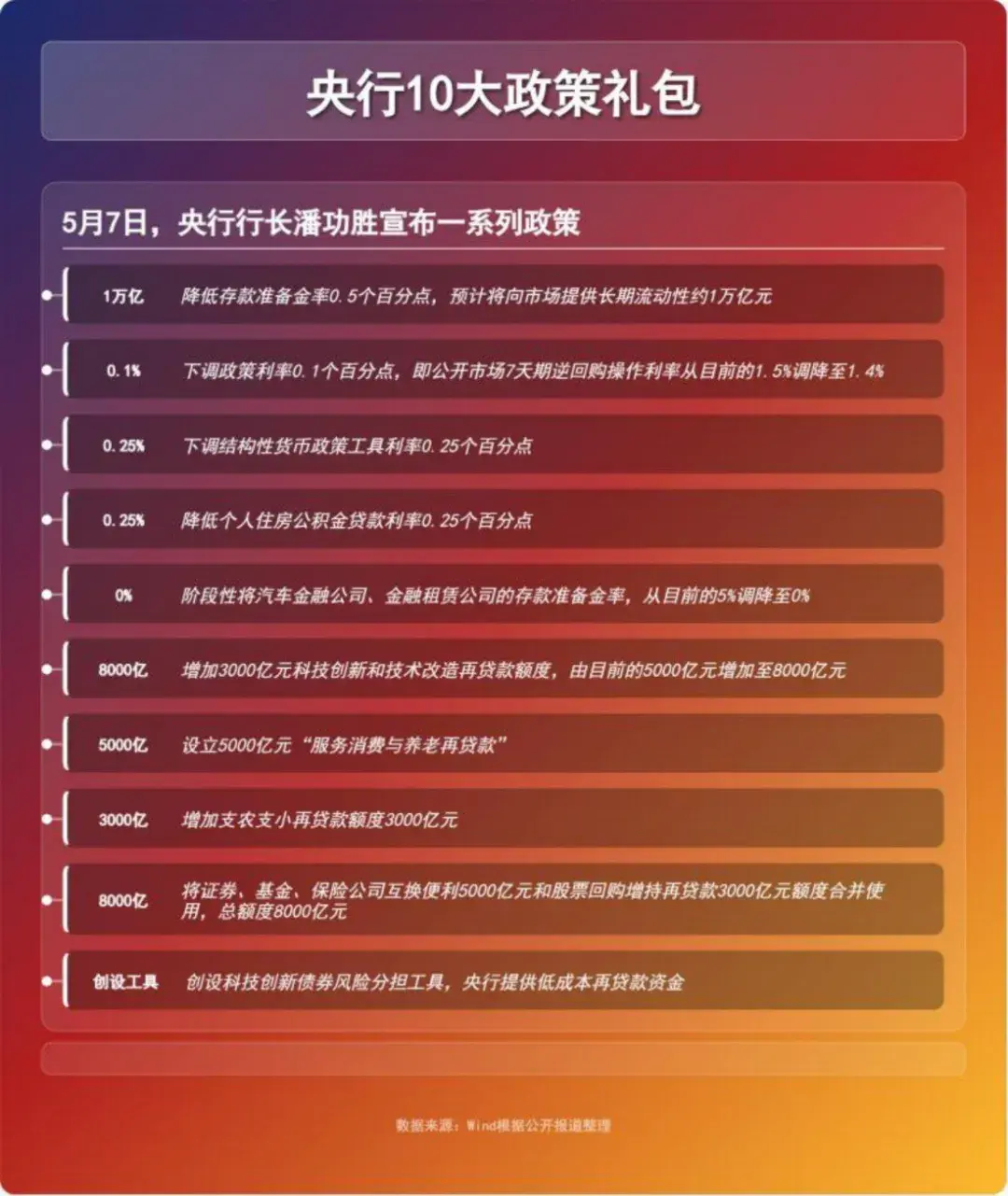 突发！重磅利好！ - 知乎