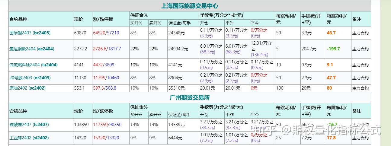 PG电子- 百家乐- 彩票- 麻将糊了- PG电子试玩股票入门的基本常识