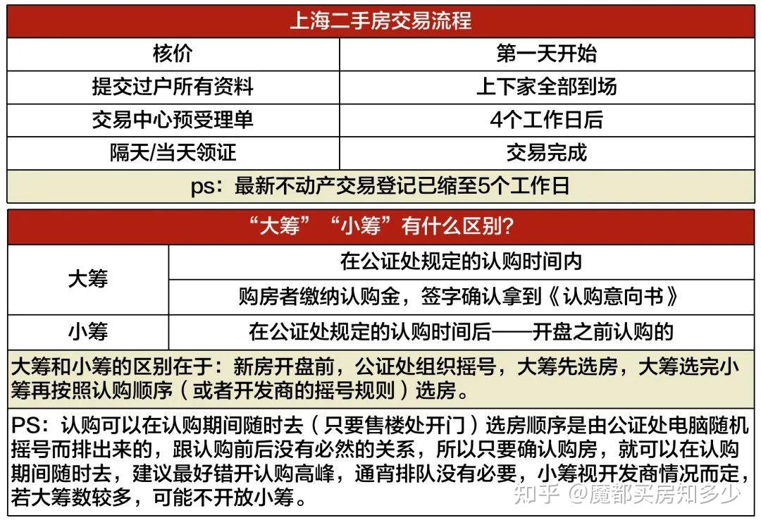 2025上海最新购房政策：限购+贷款+赠予+继承+新房积分+摇号+税费！(收藏版） - 知乎