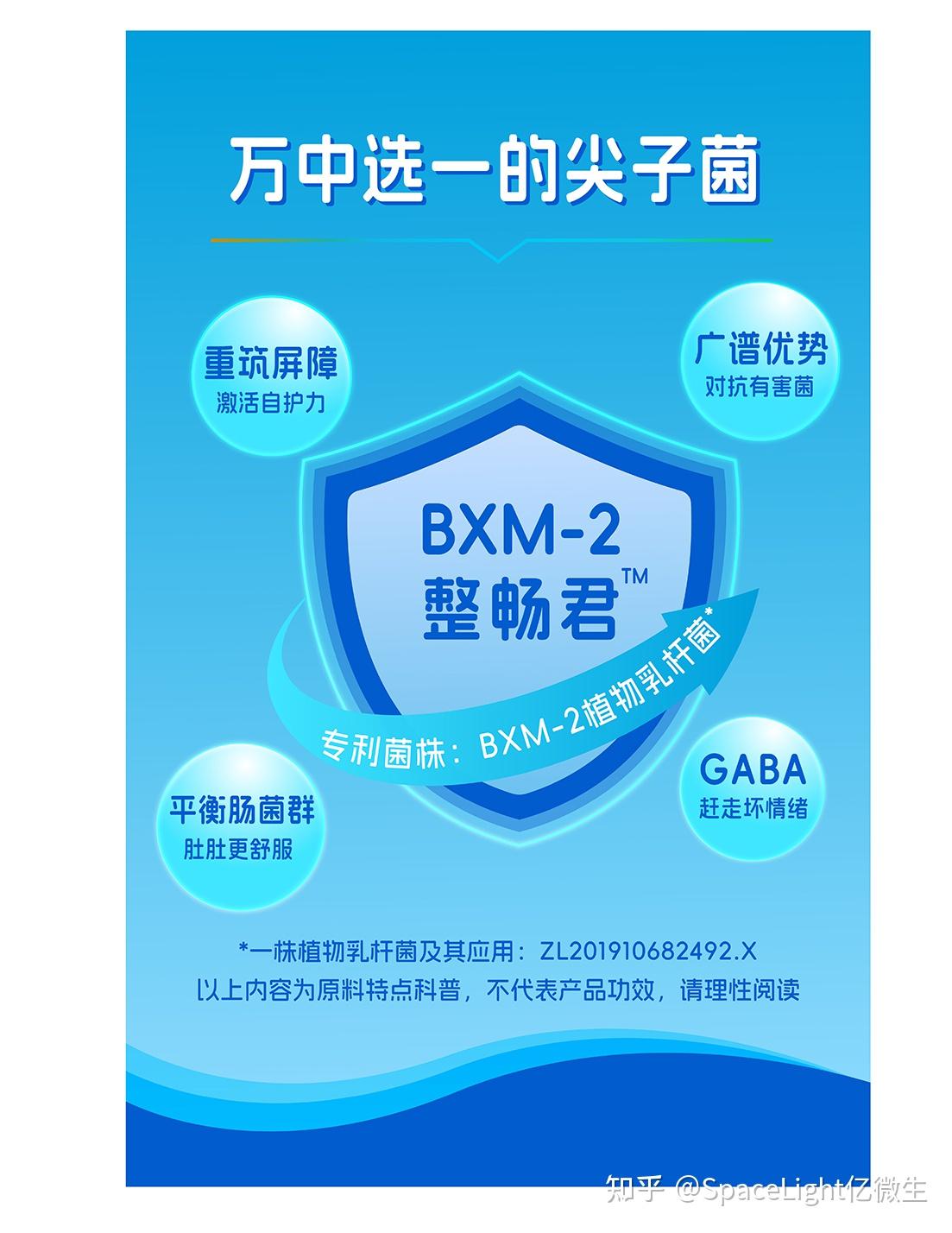 SpaceLight亿微生联合贝森姆发布BXM2整肠菌科技成果 - 知乎