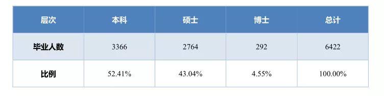 北京邮电大学网络远程教育毕业证书样本图片（遇见北邮,遇见这些可亲可敬可爱的老师真幸运!）