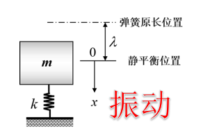 一点对于振动力学的梳理 - 知乎
