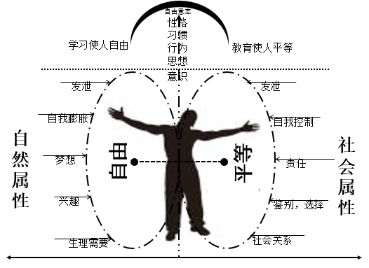 人性论（1）-何为人性？ - 知乎