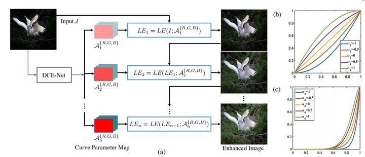 Learning to Enhance Low-Light Image via Zero-Reference Deep Curve ...