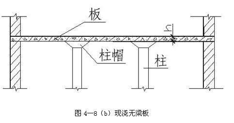 【每日一练】混凝土工程的计算规则-柱 - 知乎